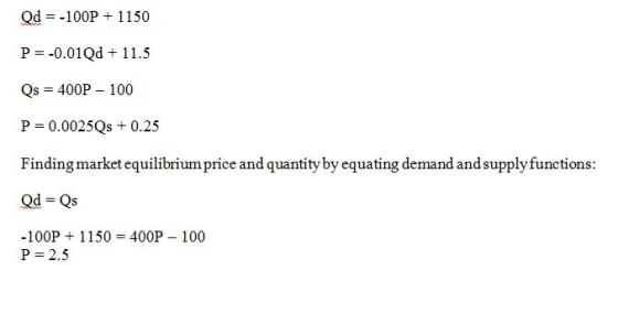 Od -100P1150 P -0.01Qd 11.5 Qs 400P 100 P 0.0025Qs 0.25 Finding market equilibrium price and quantity by equating demand and