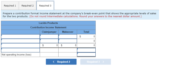 Required 1 Required 2 Required 3 Prepare a contribution format income statement at the companys break-even point that shows