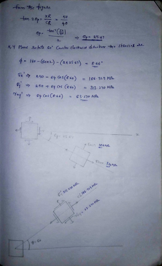 from the figure tan 20p= TP / 200 op: tan -25.67 X4 Plane Rotate 6o Counter clockwire direction the stresses are $ - 180-60x2