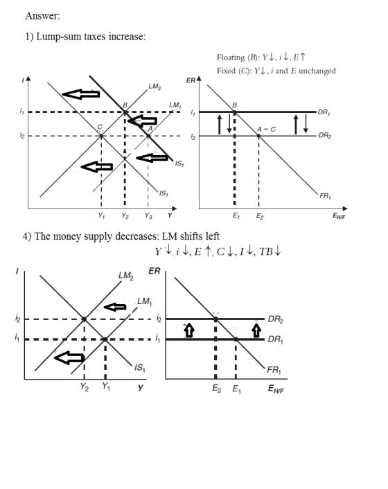 Answer: 1) Lump-sum taxes increase: Floating (B): YT, it, Et Fixed (C): Y , i and E unchanged ERA 14 - - DR1 A=C 12 - --- DR2
