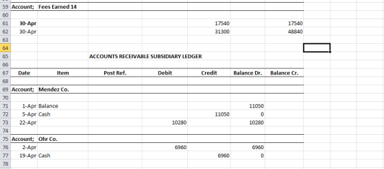 59 Account; Fees Earned 14 60 61 30-Apr 62 30-Apr 17540 31300 17540 48840 63 ACCOUNTS RECEIVABLE SUBSIDIARY LEDGER 64 65 66 6
