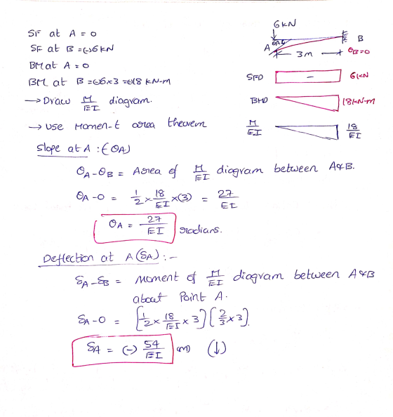 GIN 1 OA A B OB=0 3m SF at A=0 SE at B=(-36 KN BM at Aro BM at B=06x3 =18 knom SED GEN → Draco e diagram. BHD 110 18kNm ET Mo