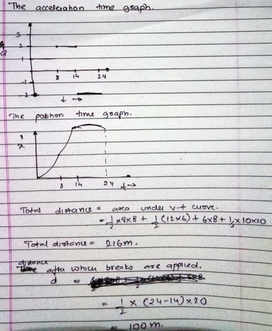 The accelerahon hme gsaph 8 (e adtes when breato l. 2