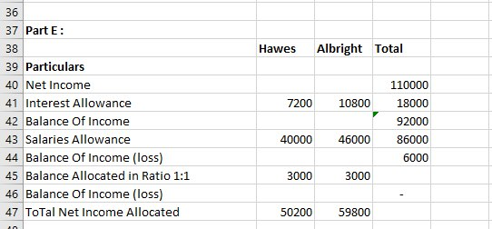 36 Hawes Albright Total 7200 10800 37 Part E: 38 39 Particulars 40 Net Income 41 Interest Allowance 42 Balance Of Income 43 S