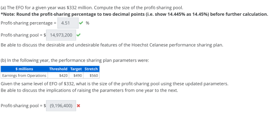 (a) The EFO for a given year was $332 million. Compute the size of the profit-sharing pool. *Note: Round the profit-sharing p