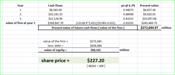 Year 2 Cash flows pv @ 6.3% $8,565.00 0.94073 $10,192.35 0.88498 $12,128.90 0.83253 $294,847.70 (12128.9*1.021)/(0.063-0.021)