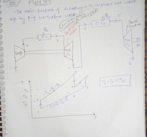 - 3 CASE-2 REGGEATING The main purpose of Reboting is to by ping the tuebue worst Poster T> Та 2 т.