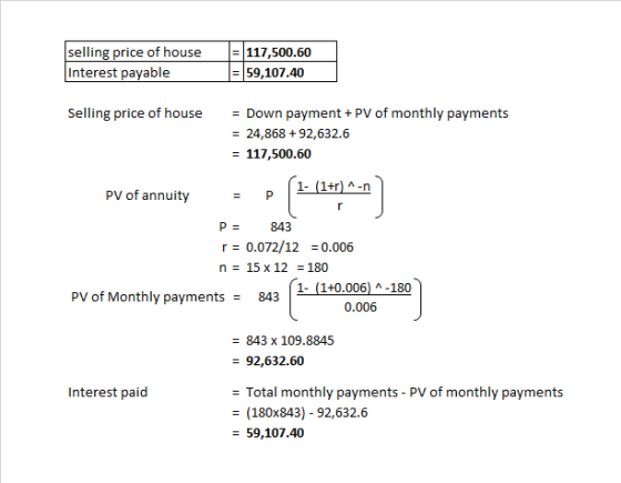 selling price of house Interest payable = 117,500.60 = 59,107.40 Selling price of house = Down payment + PV of monthly paymen