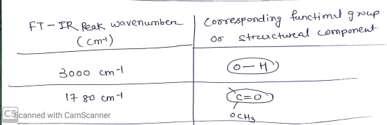 FT-IR Reak wavenumber (cm.) cooresponding functimal group structureal component OO 3000 cml O-HD 17 80 cm CC= 0 CSScanned wit