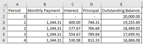 1 Period Monthly Payment Interest Principal Outstanding Balance 20,000.00 19,255.69 18,489.05 17,699.41 16,886.08 1 1,344.31