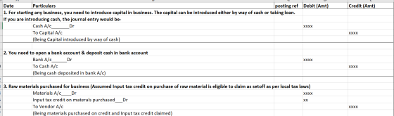 Credit (Amt) Date Particulars posting ref Debit (Amt) 1. For starting any business, you need to introduce capital in business