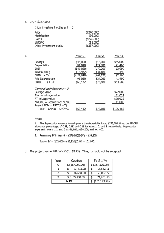 a. CFD = -$287,000: Initial investment outlay at t = 0: Price Modification CAPEX ANOWC Initial investment outlay ($240,000) (
