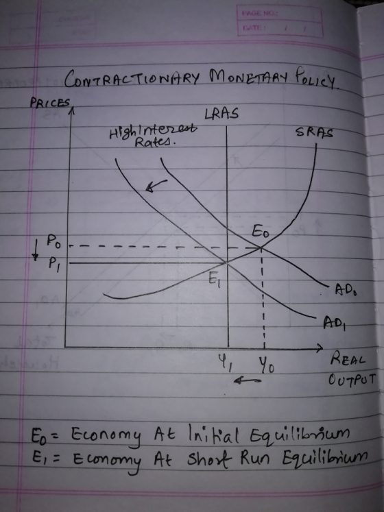 PAGE NO CATE: CTION PRICES LRAS SRAS Rates A D AD, Reat UTPU T Economy he lnikal Equil1bfum E;= Economy At Shot Run Egutímum ー