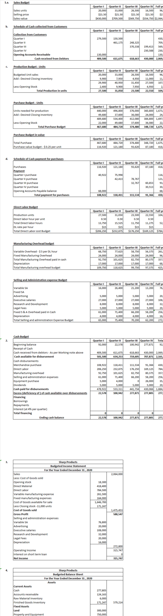 Sales Budget Sales units Selling price Sales value Quarter 20,000 $21.50 $430,000 Quarter II 33,000 $21.50 $709,500 Quarter I