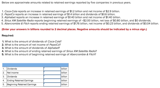 Below are approximate amounts related to retained earnings reported by five companies in previous years. 1. Coca-Cola reports