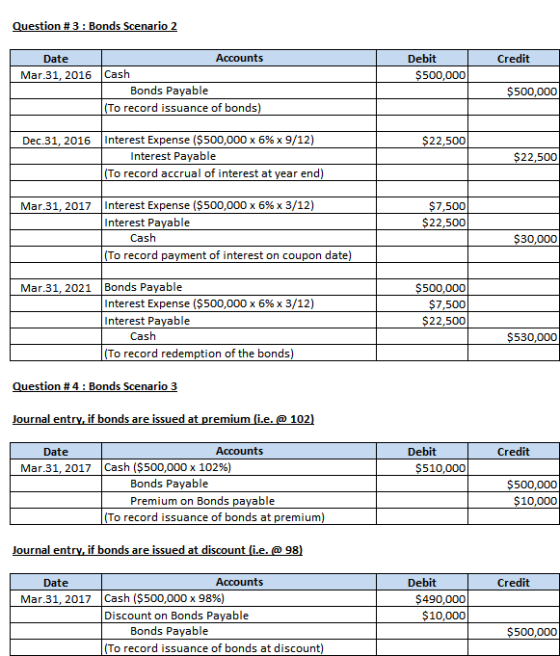 Question #3 : Bonds Scenario 2 Credit Debit $500,000 Date 1 Accounts Mar 31, 2016 Cash Bonds Payable (To record issuance of b