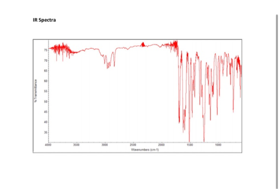 IR Spectra 75 70 65 60 Transmittance 56 50 45 46 35 4000 3500 3000 1600 1000 2500 2000 Wenumbers (on 1)