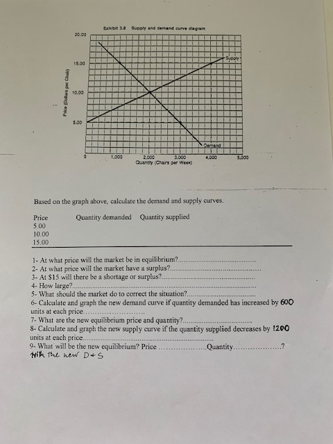 LED Synd der dagen ars per P Quay Chart per Week Based on the graph above, calculate the demand and supply curves. Price Quan