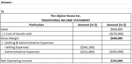 Answer 1) The Alpine House Inc TRADITIONAL INCOME STATEMENT Particulars Amount (in$)Amount (in S) (-) Cost of Goods sold Gross Margin (- )Selling & Administrative Expenses $924,000 ($275,000) $649,000 Selling Expenses Administrative Expenses ($241,200) $151,800) ($393,000) Net Operating Income $256,000
