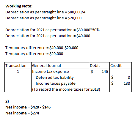 Working Note: Depreciation as per straight line = $80,000/4 Depreciation as per straight line = $20,000 Depreciation for 2021
