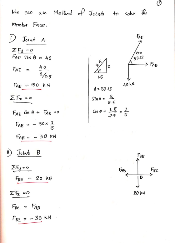 We can use Method of Joints to solve the Member Forces FAE 53.13 2 Joint a Fy = 0 FAE sin = 40 40 2/2-5 FAE = 50 KN 6 FAB 2 F