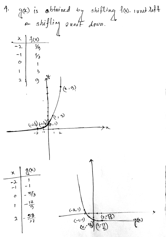 A. (ml is abtained shifting fo- lunet reff slifting went Qunut down. x 13( -2 % -1 El ६ 2 g 2) 3) (-21) (b) x 90 .5/3 17 (-2,