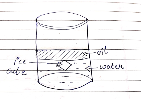 11 stat ice- cube it water