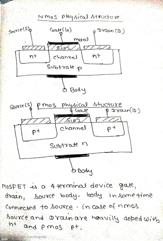 Source(s) Drain (0) Nmos physical structure Gate (G) metal Simon Channel Subtrate p nt o Body Source(s) pmos physical stuctur