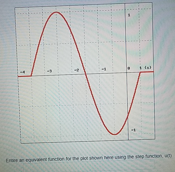 - L - - - - - -2 t (s) Entire an equivalent function for the plot shown here using the step function, u(t)