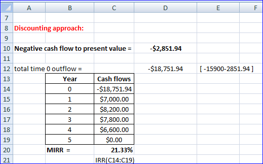 A C D E 7 8 Discounting approach: 9 -$2,851.94 10 Negative cash flow to present value = 11 -$18,751.94 12 total time 0 outflo