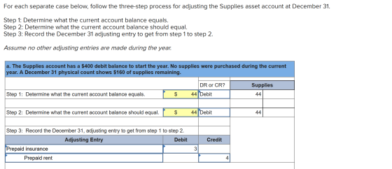 For each separate case below, follow the three-step process for adjusting the Supplies asset account at December 31. Step 1: