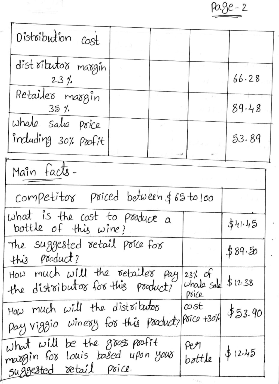 Page 2 66.28 Distribution cost I distributor margin 23 % | Retailer margin 35% | whole sale price including 30% profit 89.48