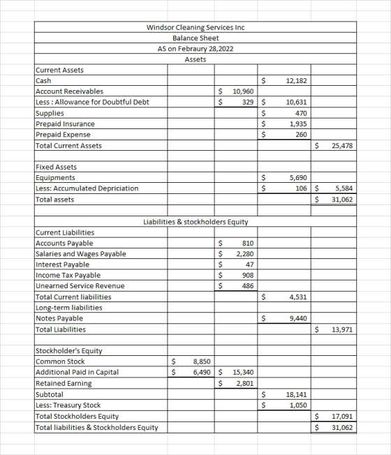 Windsor Cleaning Services Inc Balance Sheet AS on Febraury 28,2022 Assets Current Assets Cash Account Receivables Less: Allow