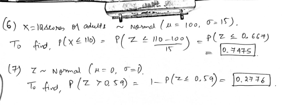 10.7475 (6) x= laseres or adults Normal (M = 100, 0 = 15). To find, plx = 110) P(Z = 10.7100) = P(Z 0.667) (7) Z~ Normal (M=0