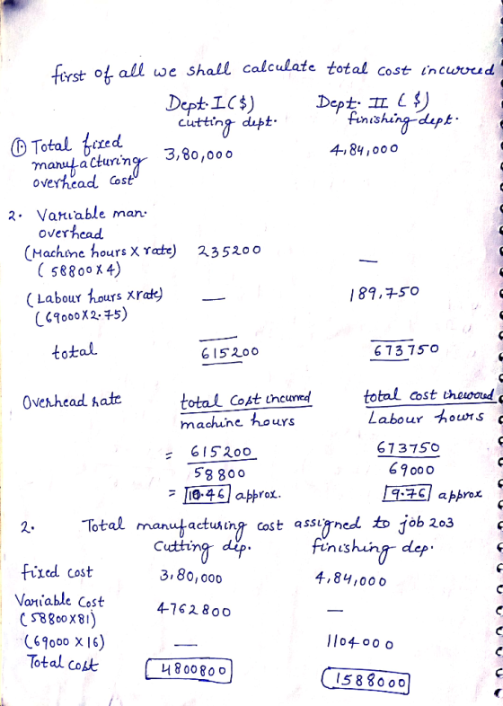 manufacturing 3,80,000 first of all we shall calculate total cost incurred Dept. I ($) Dept. II ($) cutting dept. finishing d