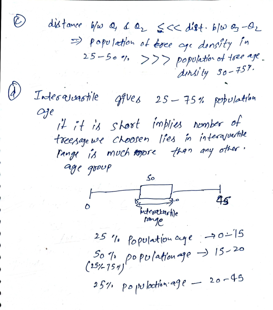 density 30-759. 25% Population age no=15 So to population age 15-20 25% population age. distance b/w Q & Q acc dist. b/w Oz -