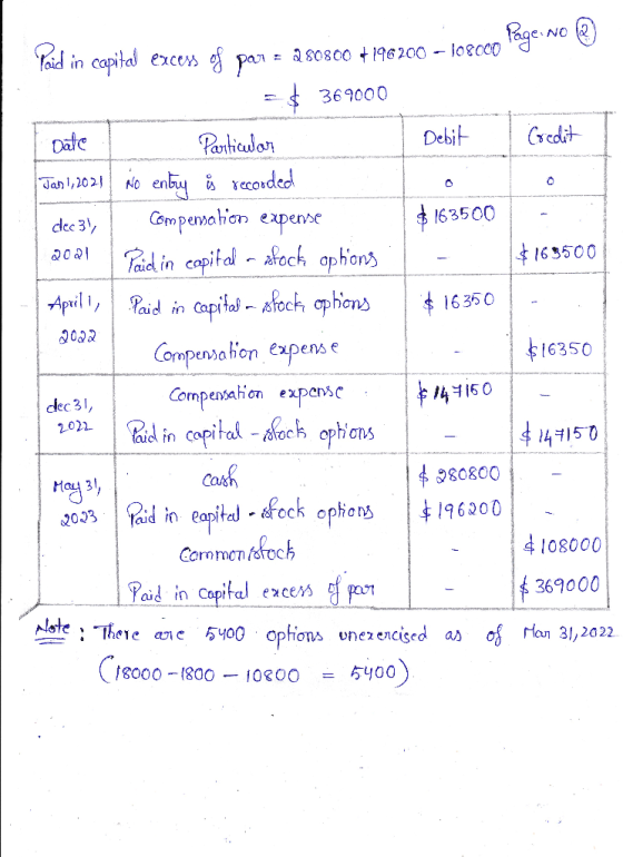 Paid in capital excess of par = 280800 +196200 - 108000 lageino e = $ 369000 I Date | Particular Debit Credit Jan 1, 2021 NO