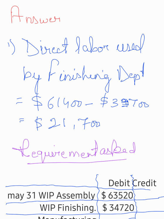 Answer i) Direct labor used by finishing Dept - $61400-$39700 $21,foo Requirementasked 7) Debit Credit may 31 WIP Assembly $