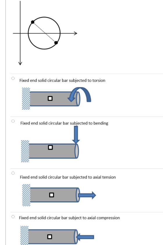 Fixed end solid circular bar subjected to torsion Fixed end solid circular bar subjected to bending Fixed end solid circular
