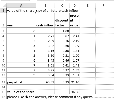 E F year B C D 1 value of the share is pv of all future cash inflow prese discount nt cash inflow factor value 1.00 2.77 0.87