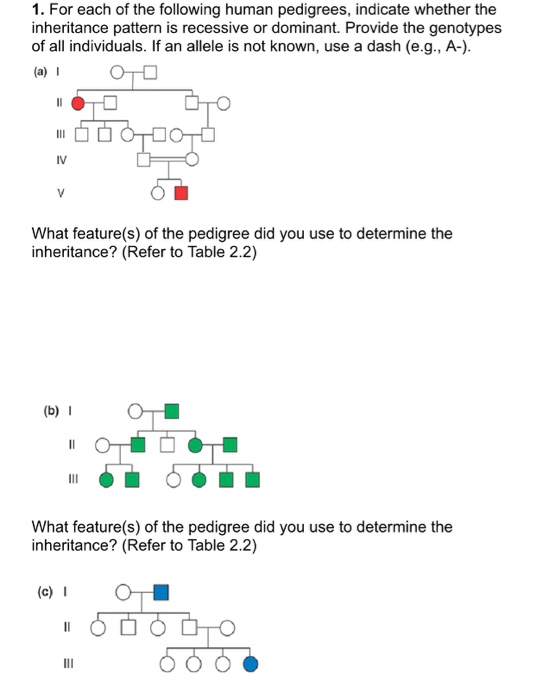 1. For each of the following human pedigrees, indicate whether the inheritance pattern is recessive or dominant. Provide the