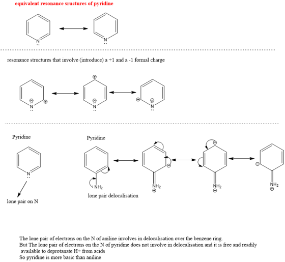 equivalent resonance sructures of pyridine resonance structures that involve (introduce) a +1 and a -1 formal charge O:Z: Pyr