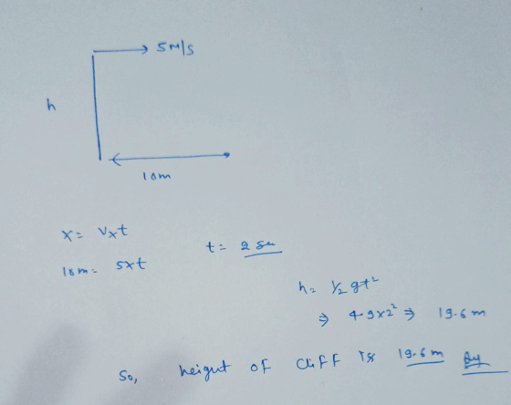 SMS h tom x= Vyt ta as 18m. sxt ha Yz gt 4.9x2 19.6m 19.6m Cliff T8 So, height of