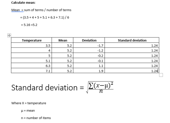 Calculate mean: Mean = sum of terms / number of terms = (3.5+4 +5 +5.1 + 6.3 + 7.1) / 6 = 5.16 =5.2 Temperature Standard devi