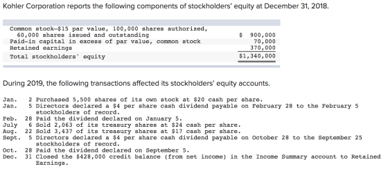 Kohler Corporation reports the following components of stockholders equity at December 31, 2018. Common stock-$15 par value,