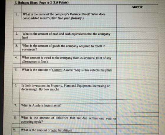 I. Balance Sheet Page A-2 (5.5 Points) Answer What is the name of the companys Balance Sheet? What does 1. consolidated mean