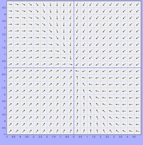 > V 1 4.5 ✓ 1 4 V 3.5 3 → → 1 un N > → → > 2 → 1 1.5 → → 1 → 0.5 1 1 1 1 → 0 1 1 1 1 -0.5 -1 -1.5 -2 1 1 -2.5 1 -3 -3.5 1 1 1