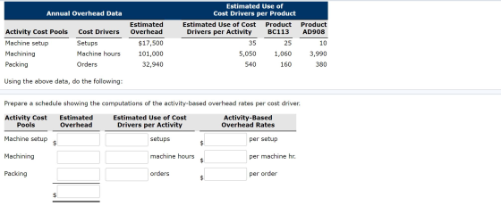 Annual Overhead Data Estimated Use of Cost Drivers per Product Estimated Use of Cost Product Drivers per Activity BC113 Activ