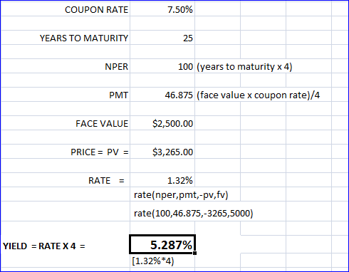 COUPON RATE 7.50% YEARS TO MATURITY 25 100 (years to maturity x 4) NPER 46.875 (face value x coupon rate)/4 PMT $2,500.00 FAC