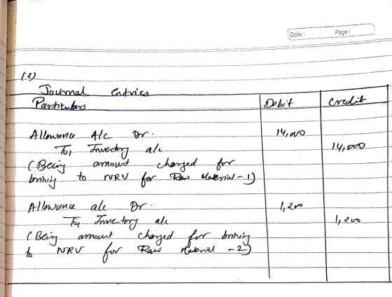Date : Page : 12 Journal Partitudina entrics Debit - credit 4.00 _.14a Allowance - To (Being bronin Ale Inventory amount NRV